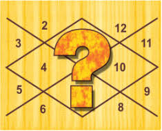 प्रश्न ज्योतिषम्